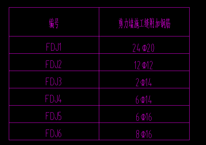 短筋