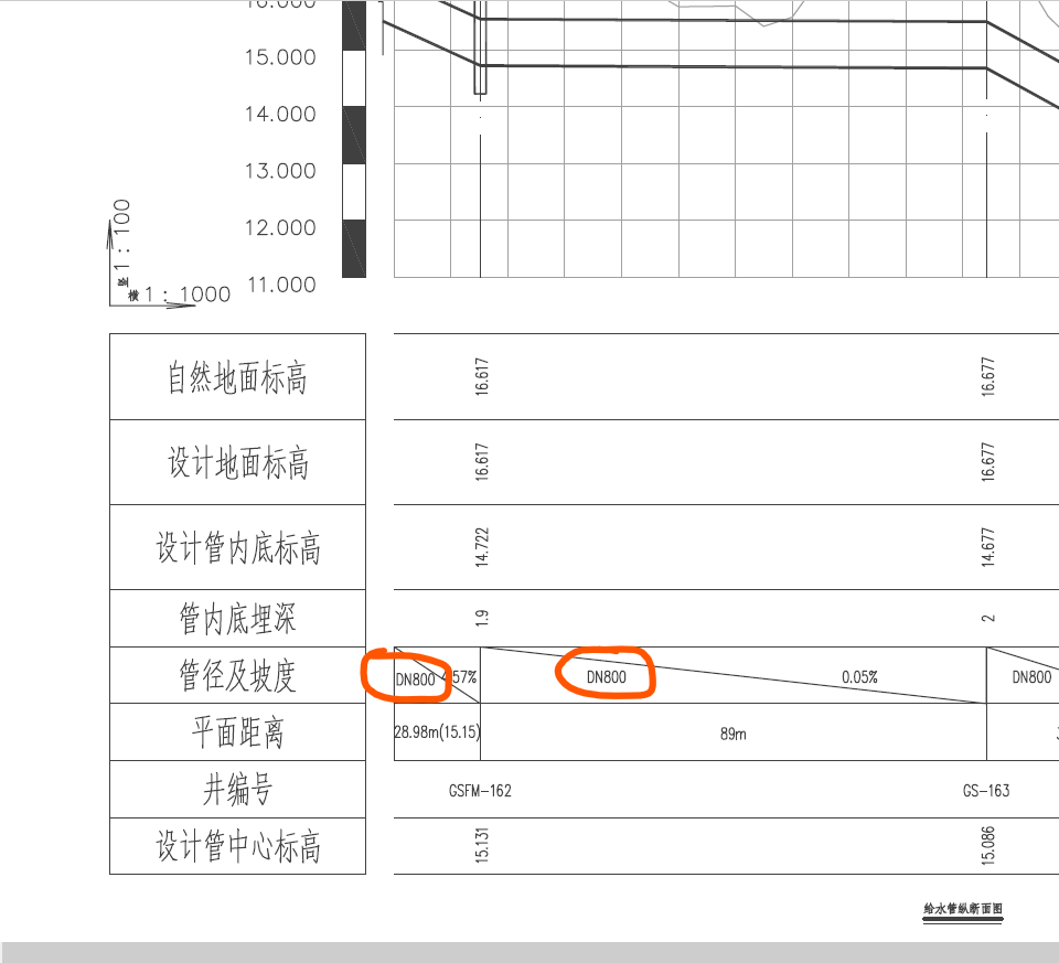 阀门