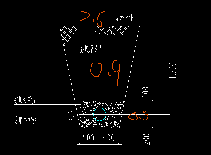 定额