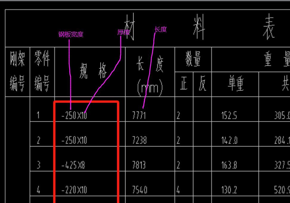 广联达服务新干线