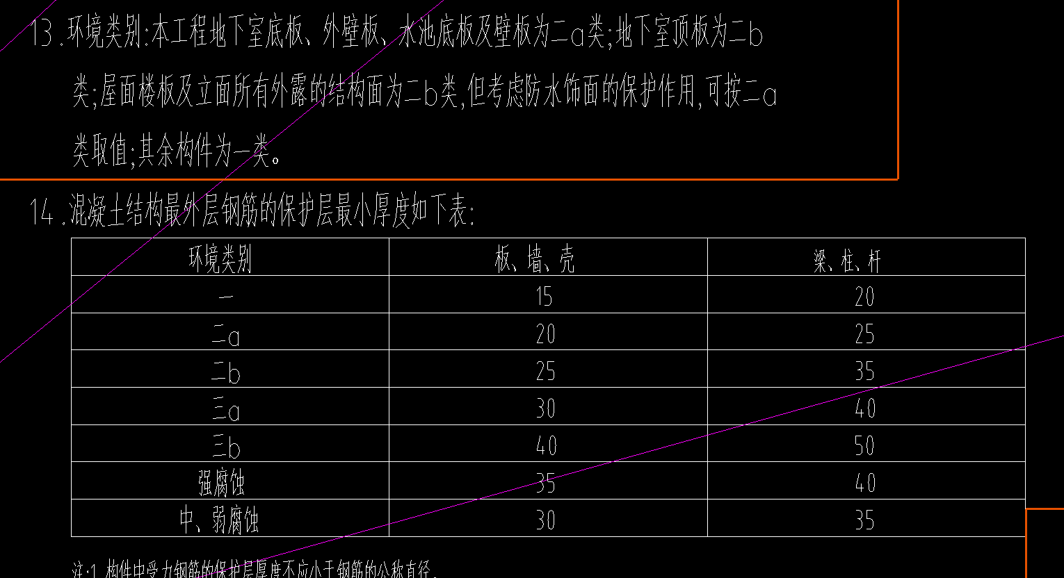保护层