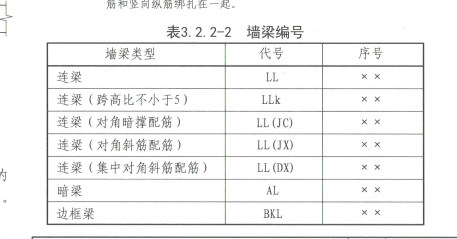 连梁
