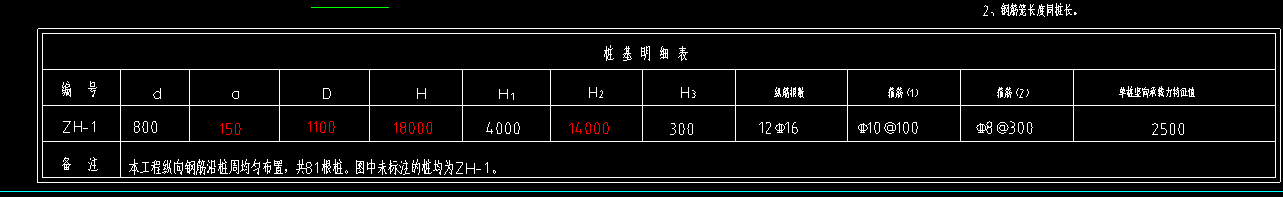参数化
