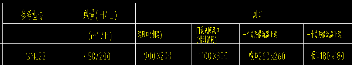 风口