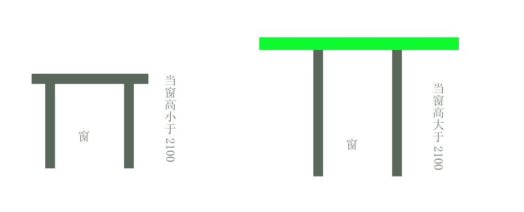 窗户