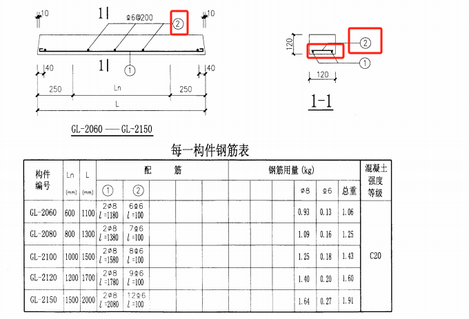 编辑钢筋