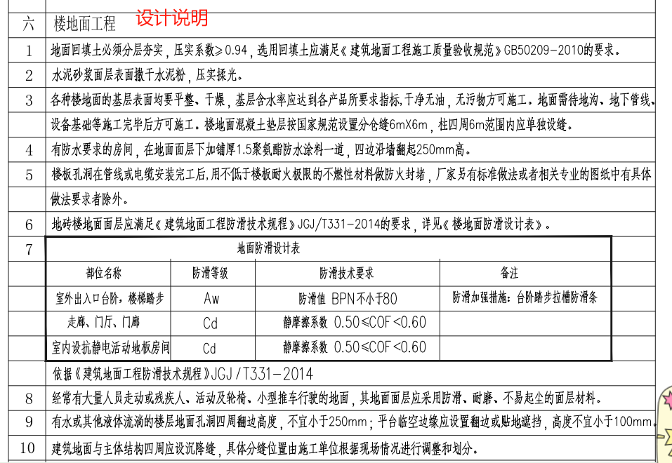 地面做法