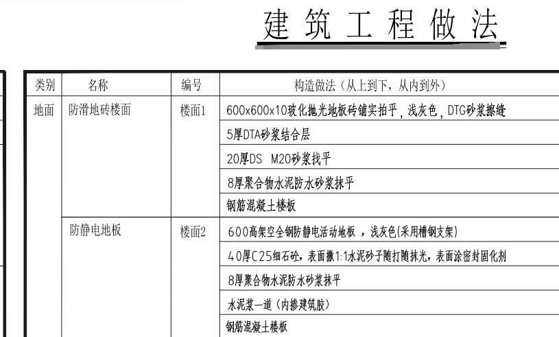 楼地面