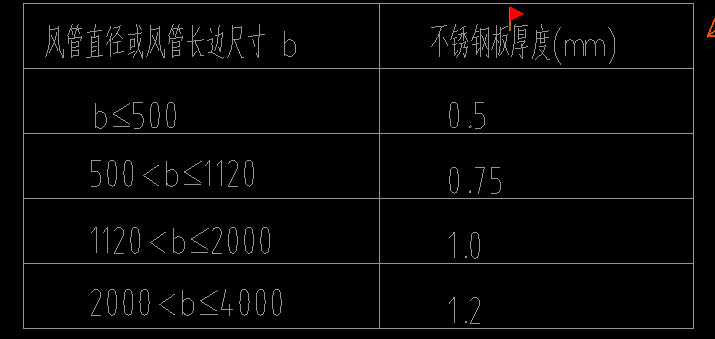 风管