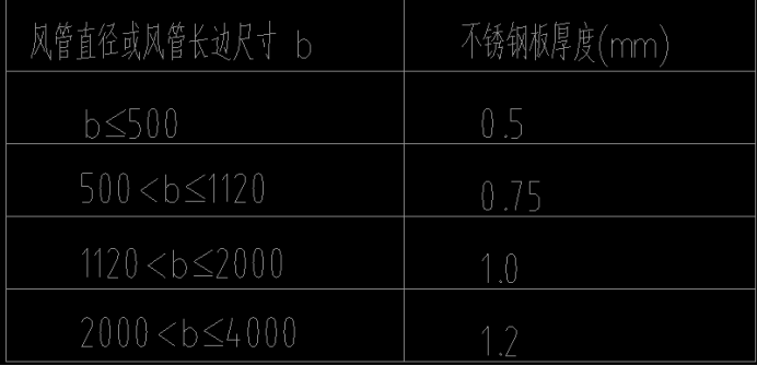风管