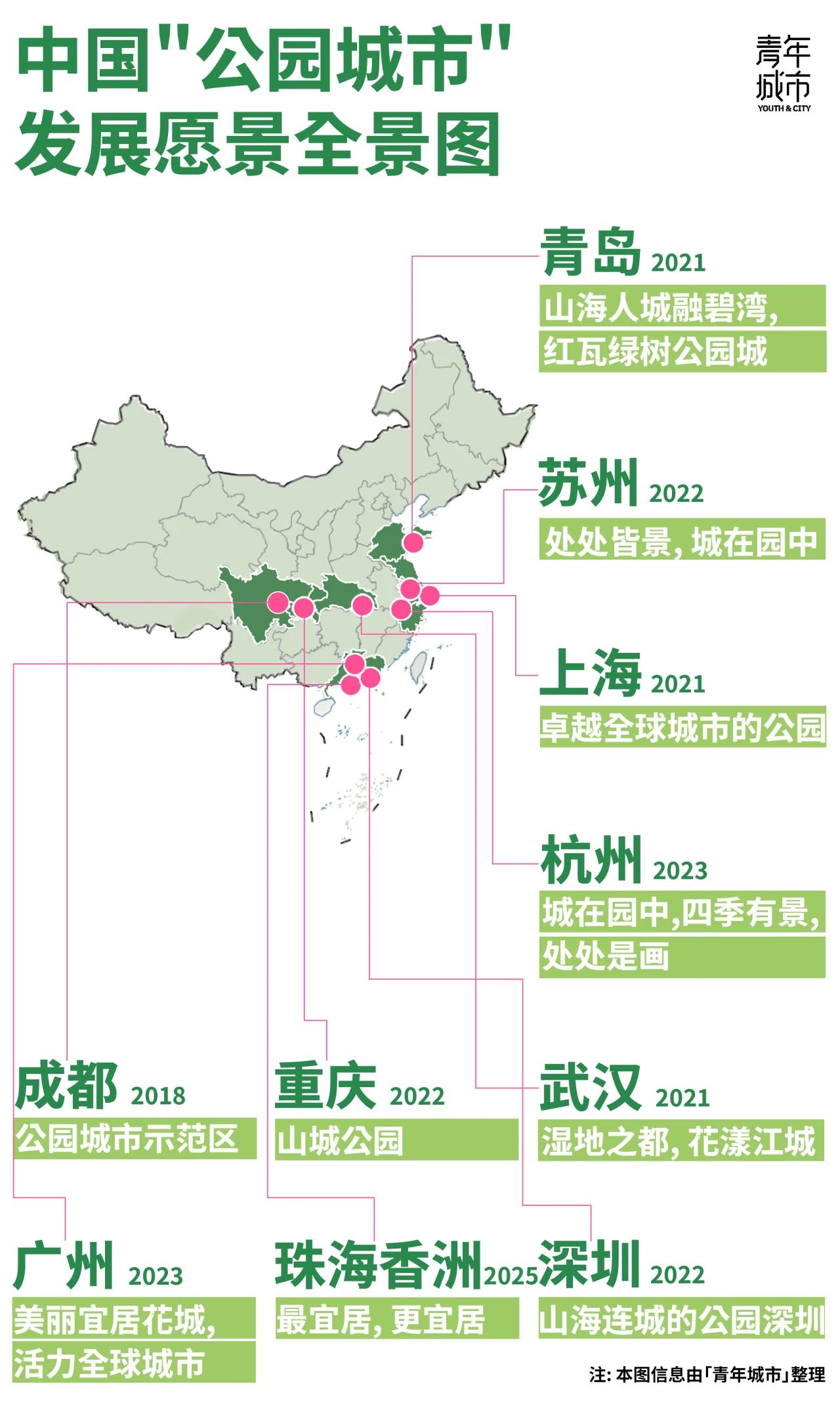 行业动态