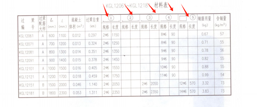 过梁钢筋