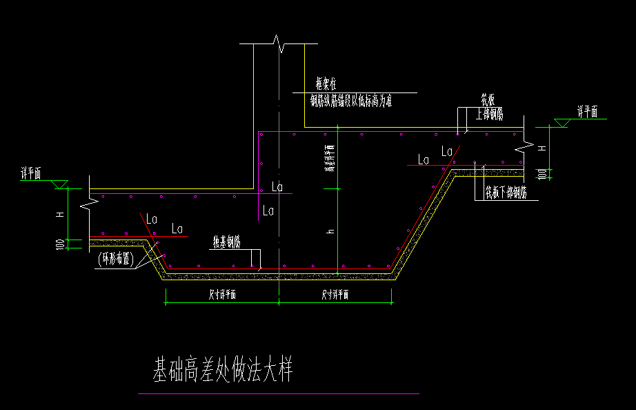 独基
