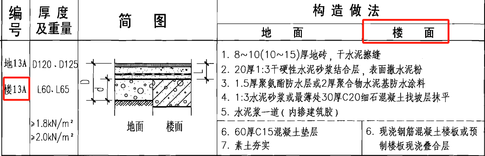 广联达服务新干线