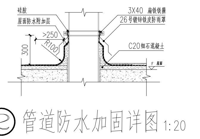 加固定额