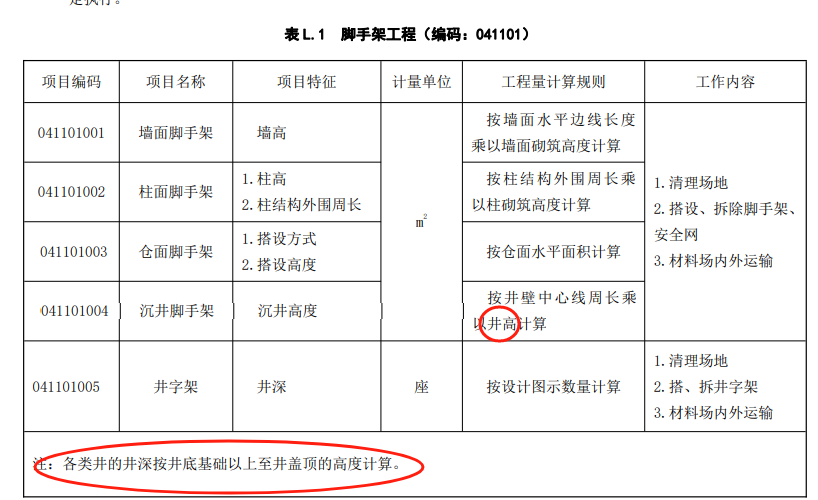沉井脚手架
