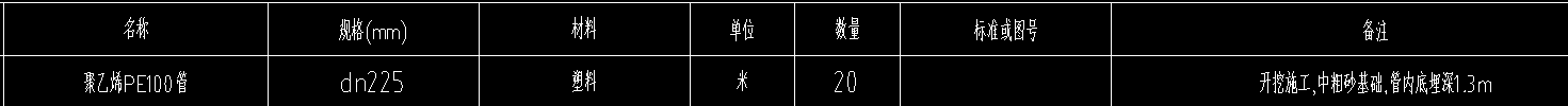 套清单