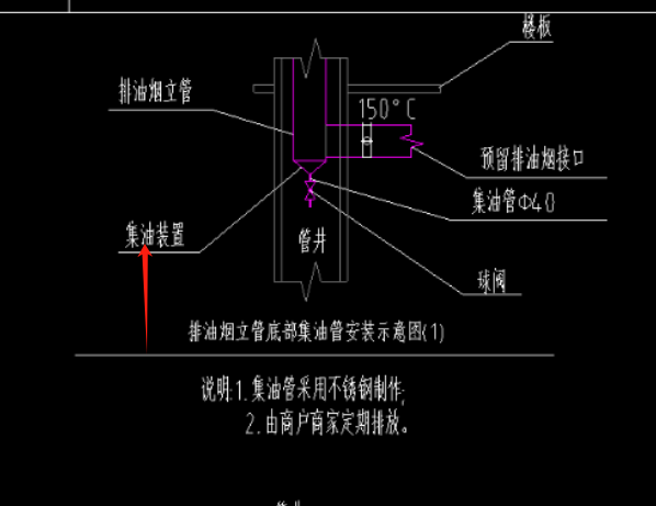 子目