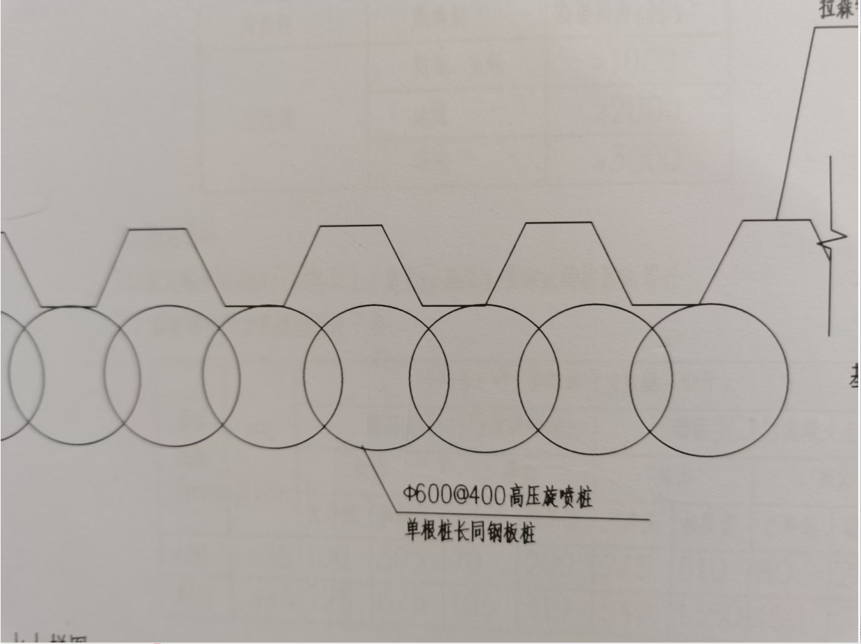 重叠