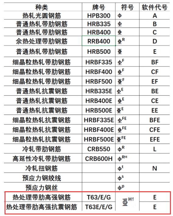 广联达服务新干线