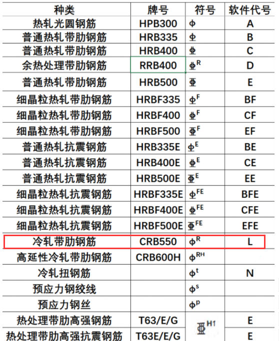 什么钢筋
