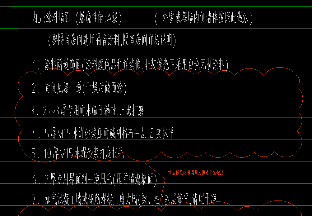 分开
