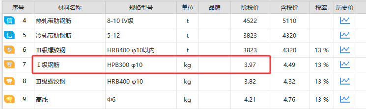 计入
