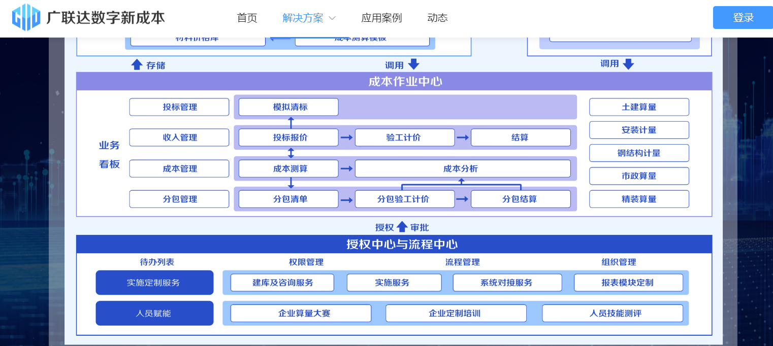分包成本
