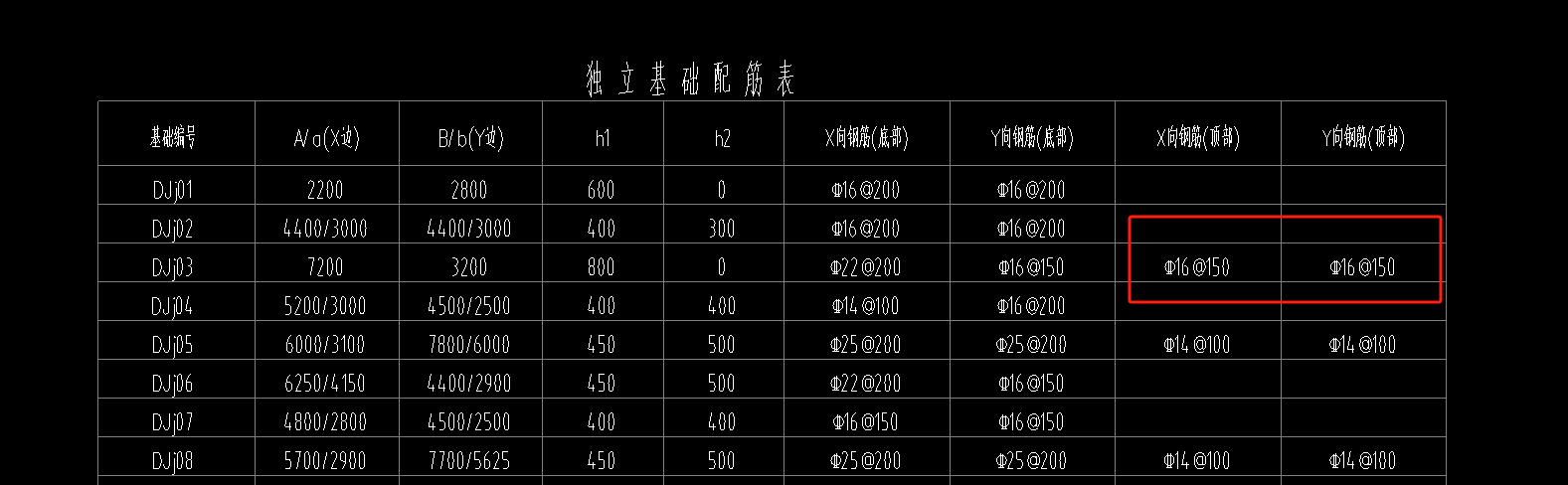 独立基础