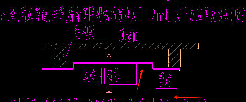 风管