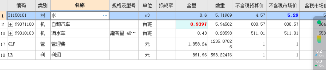 综合单价不