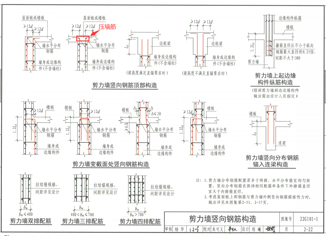 压墙筋
