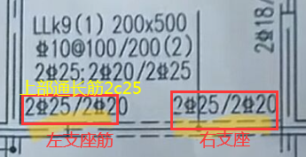 负筋