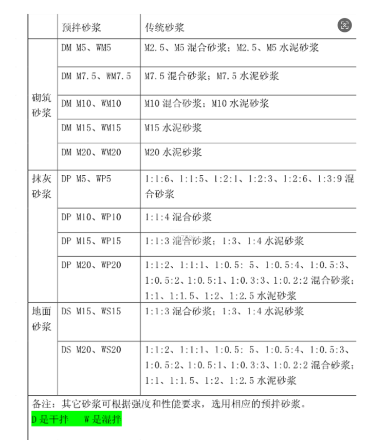 抹灰
