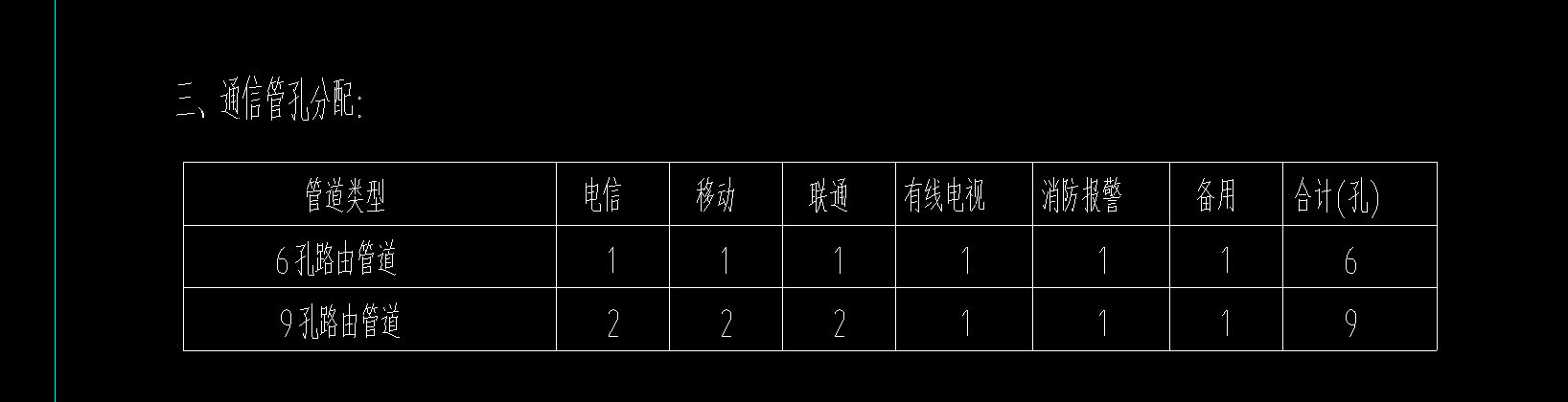 计价