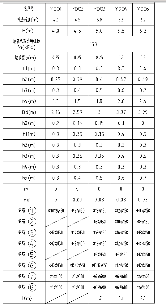 配筋