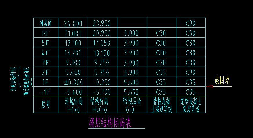 嵌固部位