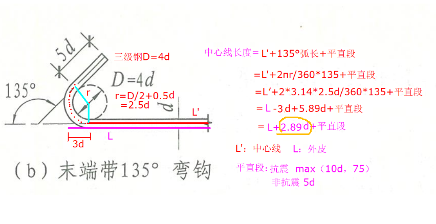 箍