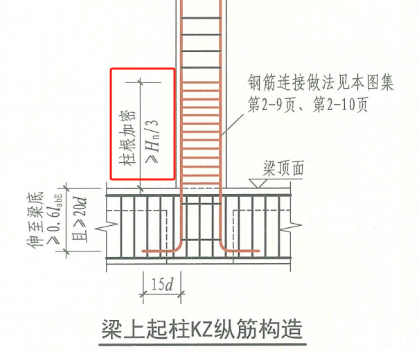 露出长度