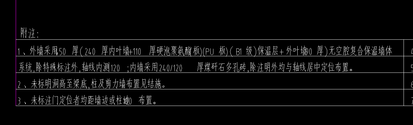 消耗量