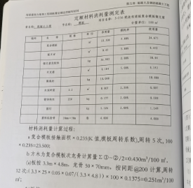 消耗量