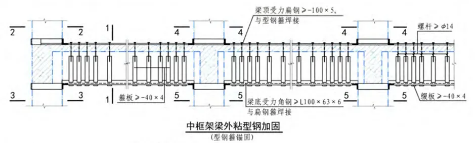 造价技能