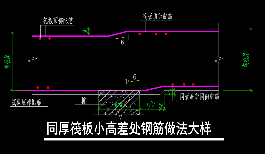 小高差