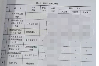 工程费