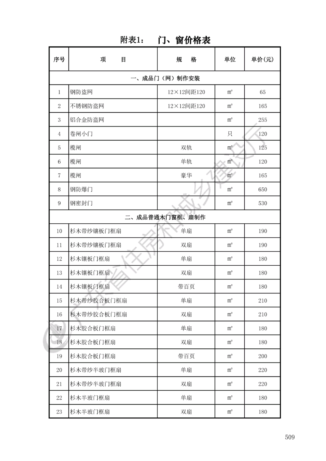 定額