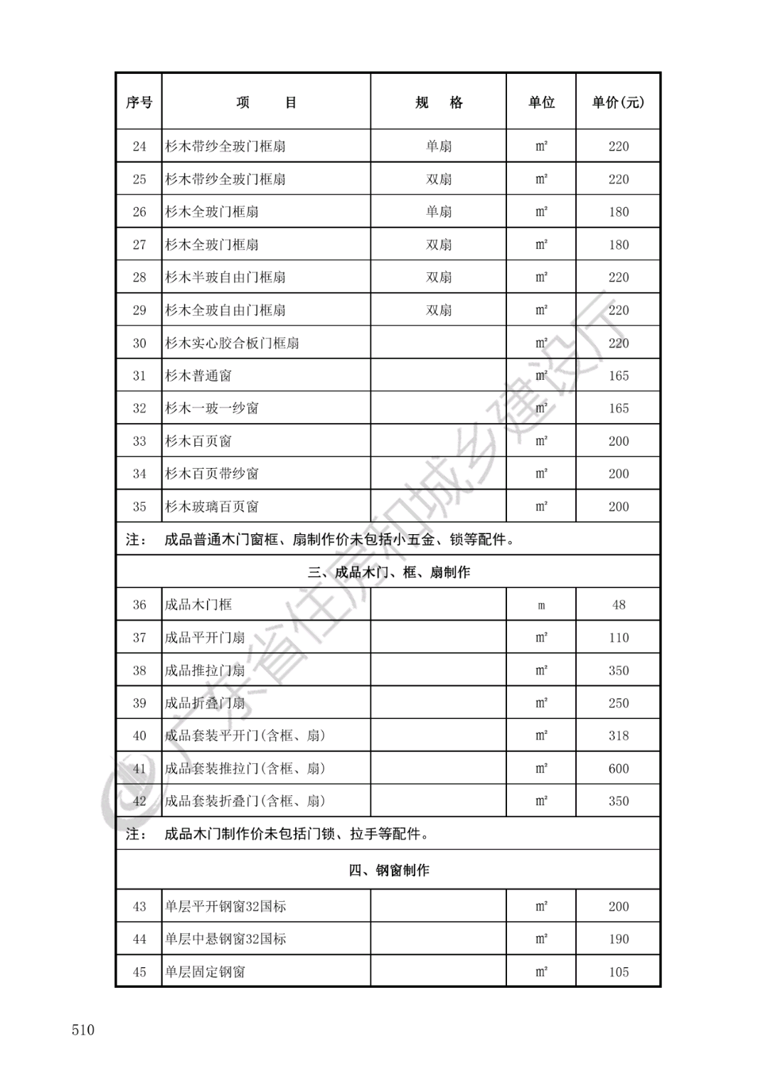 廣東2018定額
