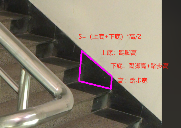 楼梯踢脚