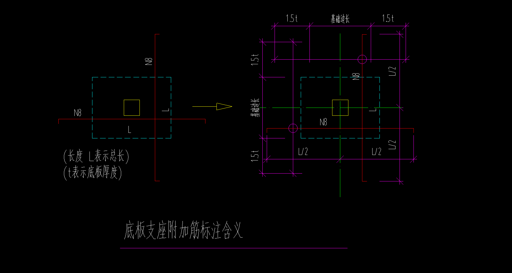 支座附加筋