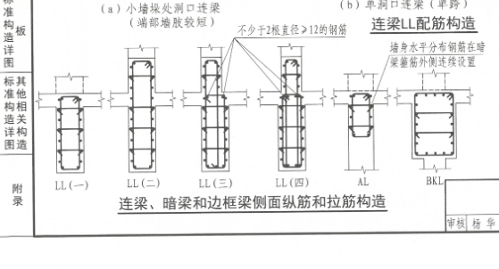 根数