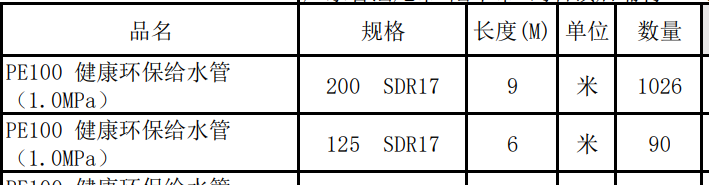 管径